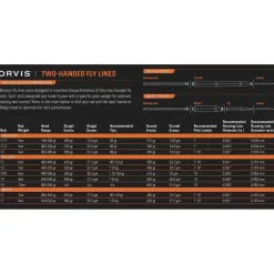 Orvis Mission Tip Kits| Fly Line